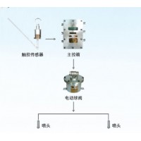 矿用大巷洒水转载点洒水主机电动球阀整套发货