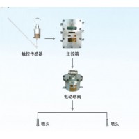 矿用大巷洒水转载点洒水主机电动球阀整套发货