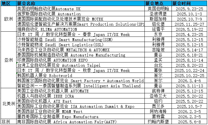 自动化计划表