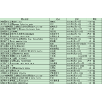2026年斯洛文尼亚工业废料回收展览会